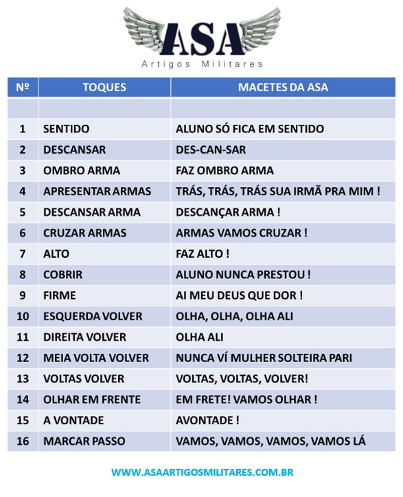 Loja Bizurado - DIVISA DE OFICIAIS Exército Brasileiro - LOJA