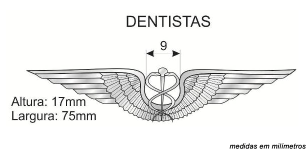 Brev de Odontologia da Aeron utica