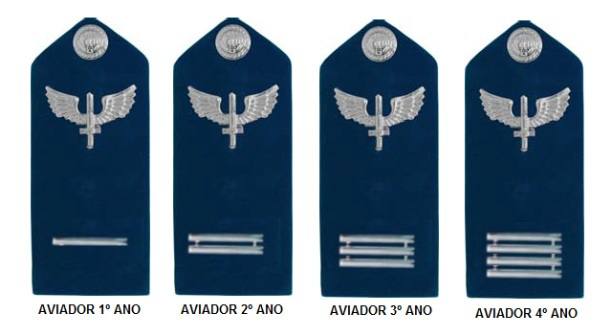 Platinas da AFA - Aviador (PAR)